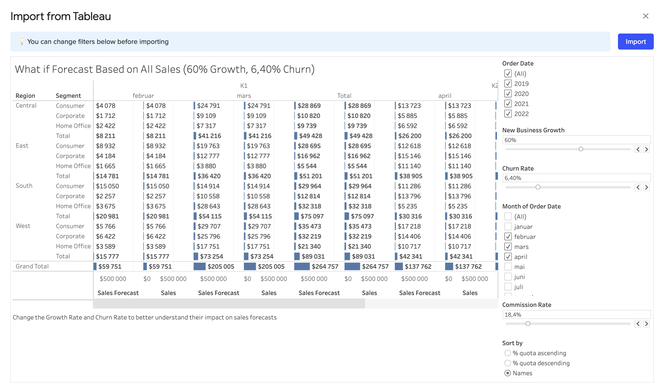 Tableau – Coefficient